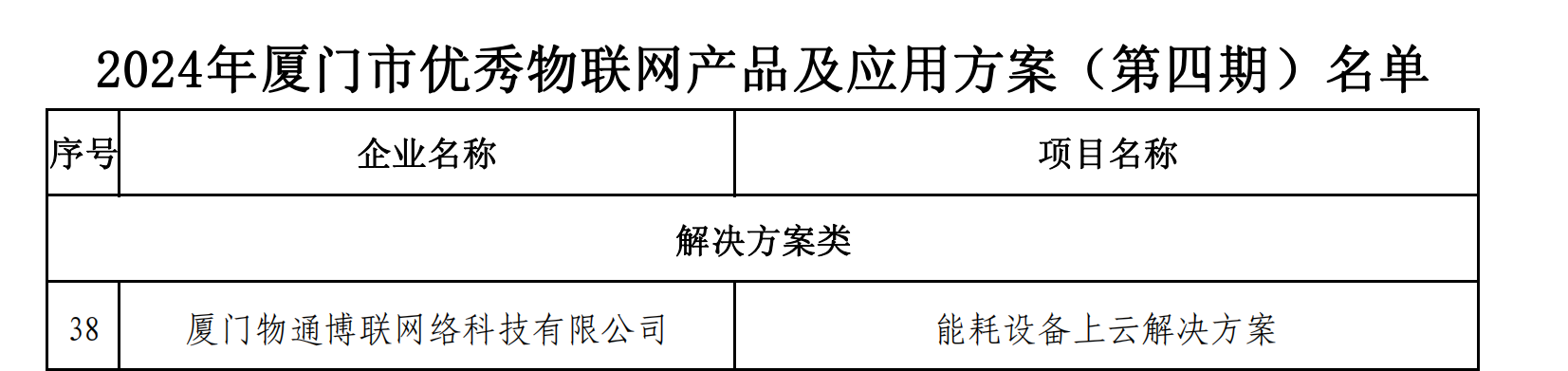 2024年厦门市优秀物联网产品和应用方案（第四期）名单_00.png