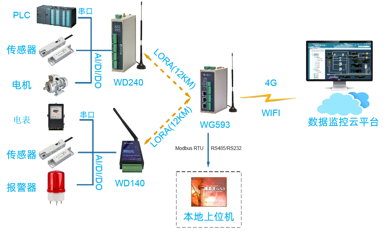 yth游艇会yth206LORA网关