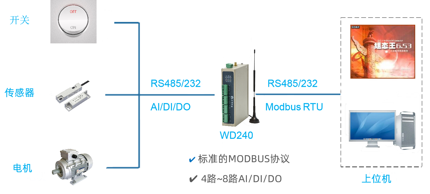 上位机顺利获得串口读取和控制WD140/WD240（下位机）的IO