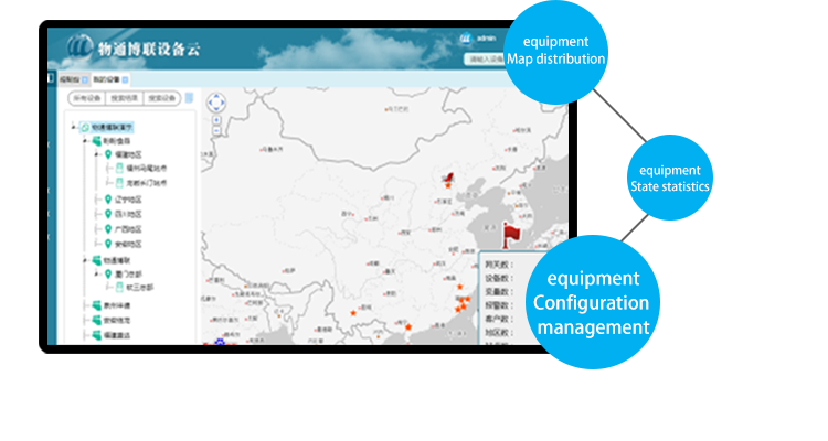 Remote Configuration & Management